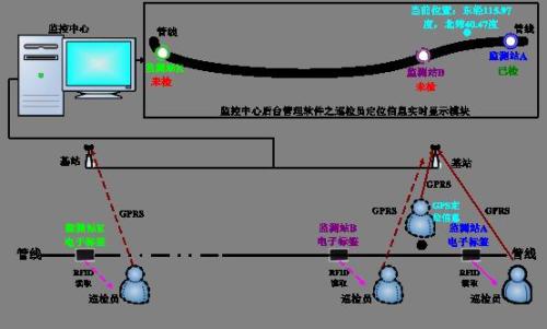 厦门湖里区巡更系统八号