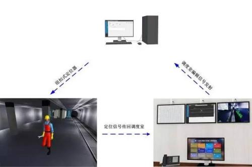 厦门湖里区人员定位系统三号