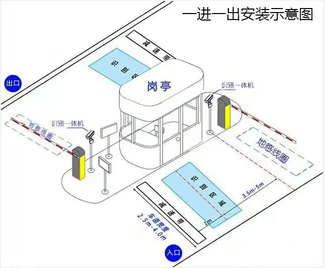 厦门湖里区标准车牌识别系统安装图