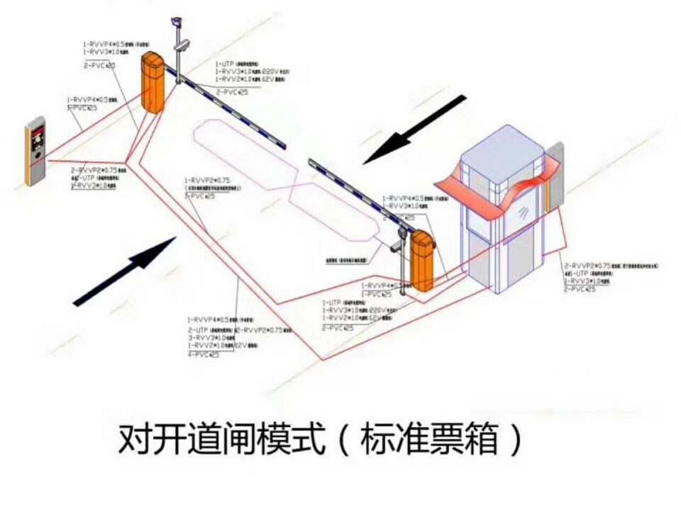 厦门湖里区对开道闸单通道收费系统