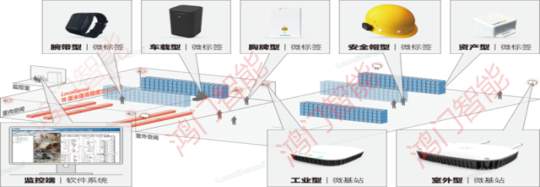 厦门湖里区人员定位系统设备类型