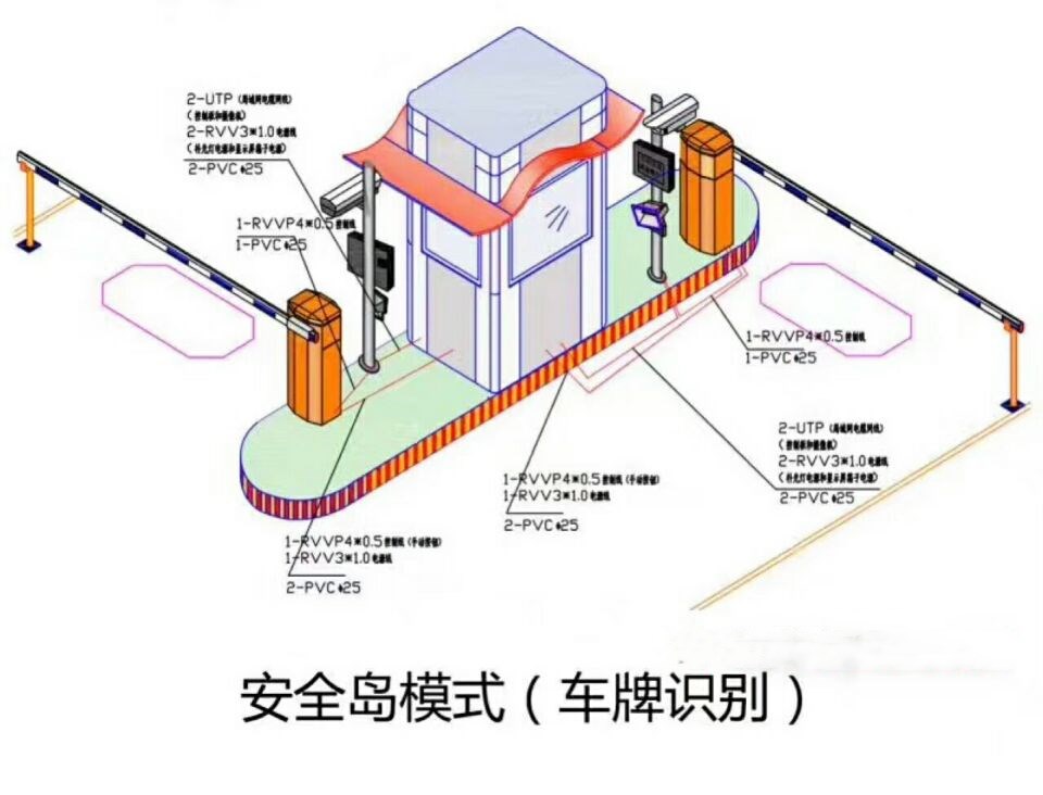 厦门湖里区双通道带岗亭车牌识别