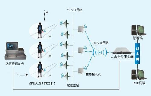 厦门湖里区人员定位系统一号