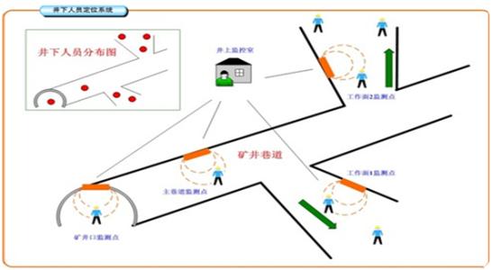 厦门湖里区人员定位系统七号